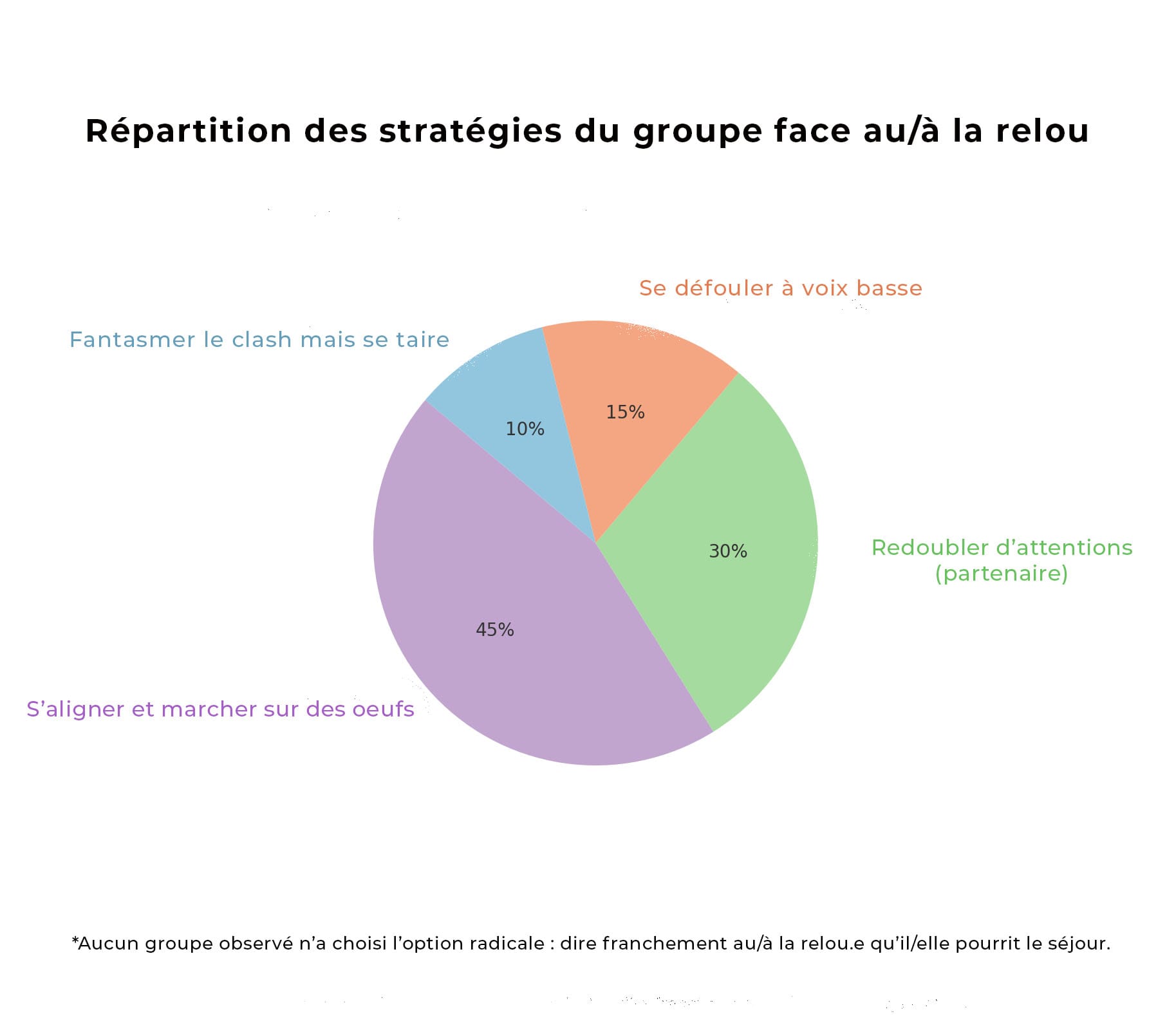 Collection Syndromes (2) - Le Syndrome du Jour d'Avant (le SJA donc 😎)