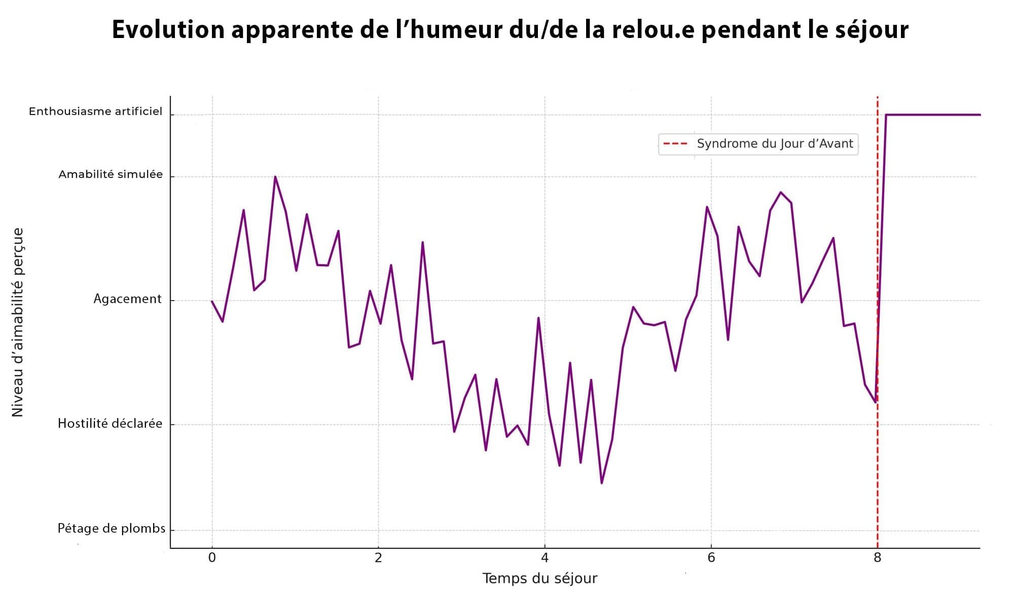 Collection Syndromes (2) - Le Syndrome du Jour d'Avant (le SJA donc 😎)